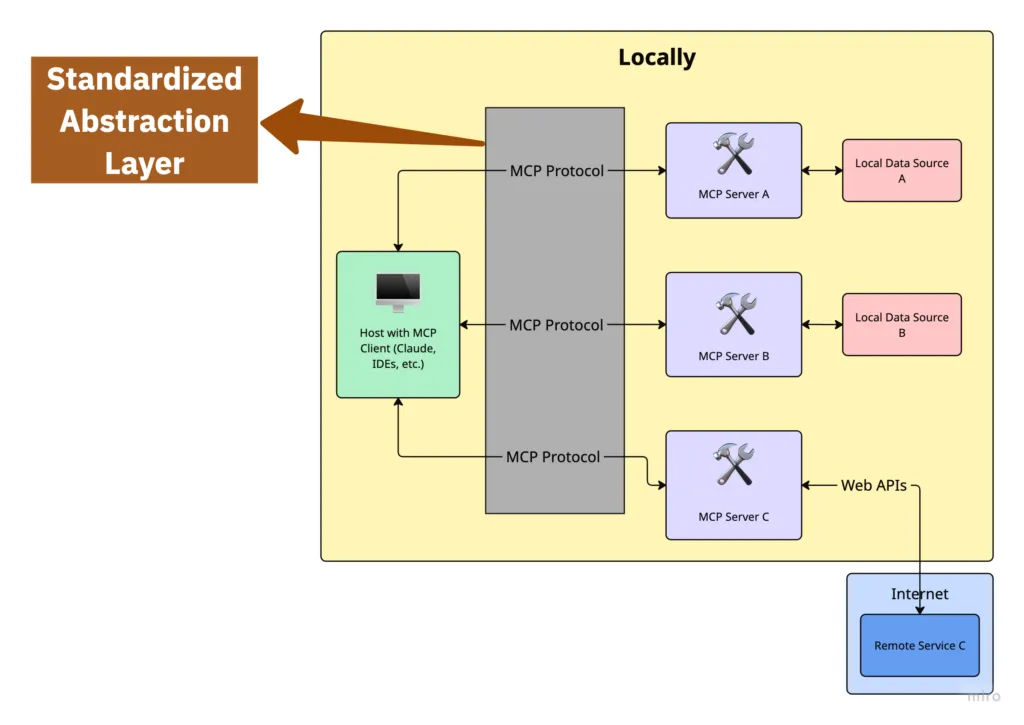 Old TOC implementation