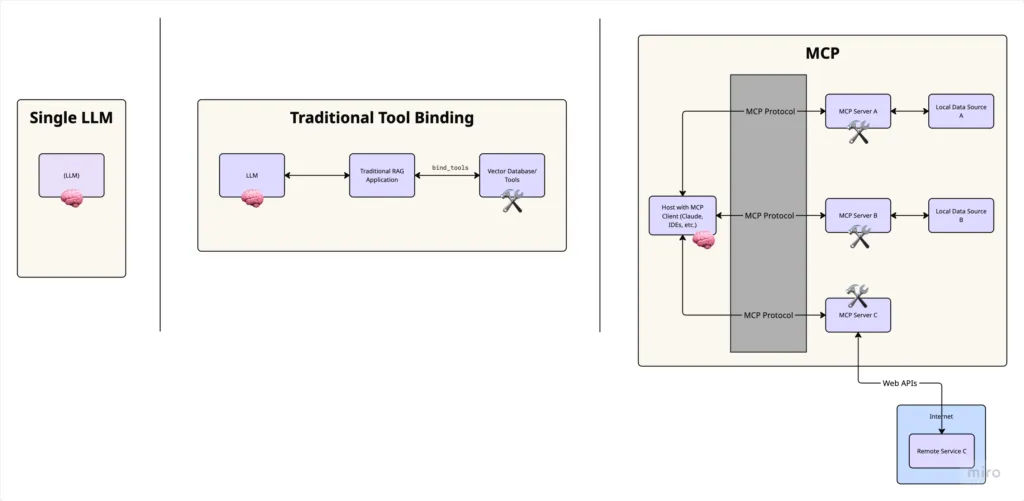 New TOC implementation (closed)